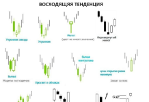 Как выявить разворотные свечи в трейдинге и изменить свою стратегию