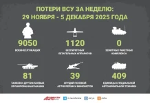 Потери ВСУ за неделю: 29 ноября — 5 декабря 2025 года